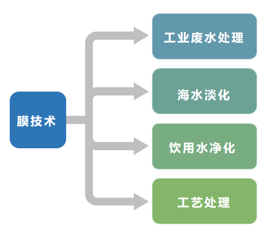 膜清洗劑生產廠家