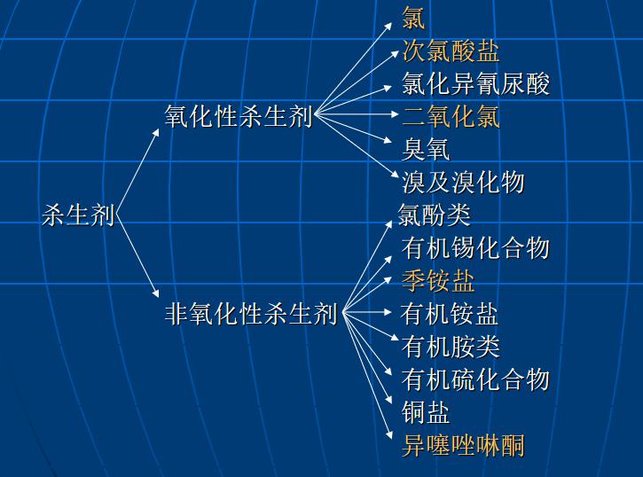 殺菌劑